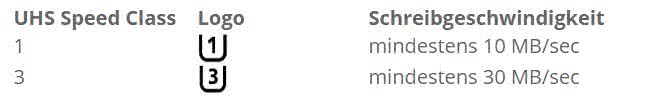 UHS-Klassen bei Micro SD-Karten.